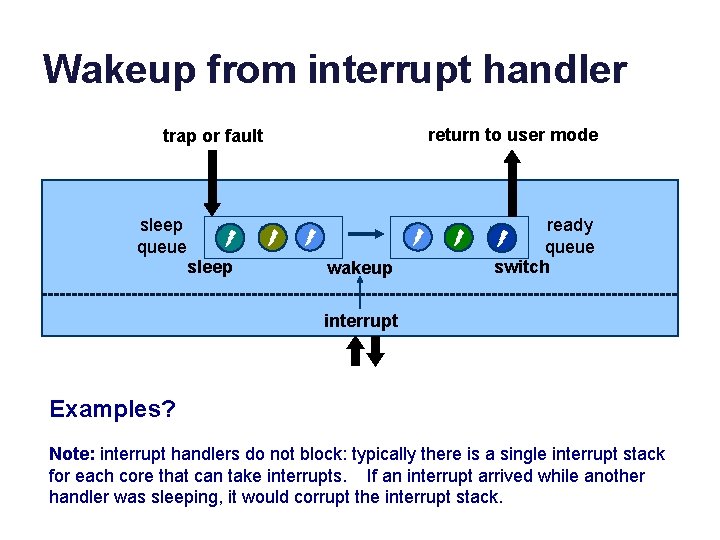 Wakeup from interrupt handler return to user mode trap or fault sleep queue sleep Wakeup from interrupt handler return to user mode trap or fault sleep queue sleep