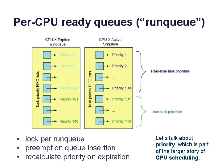 Per-CPU ready queues (“runqueue”) • lock per runqueue • preempt on queue insertion •