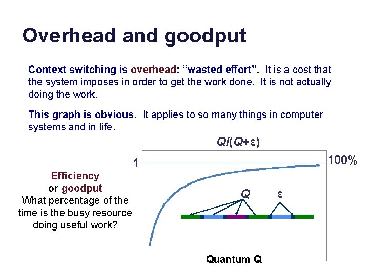 Overhead and goodput Context switching is overhead: “wasted effort”. It is a cost that