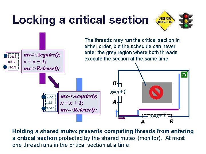Locking a critical section load add store mx->Acquire(); x = x + 1; mx->Release(); Locking a critical section load add store mx->Acquire(); x = x + 1; mx->Release();
