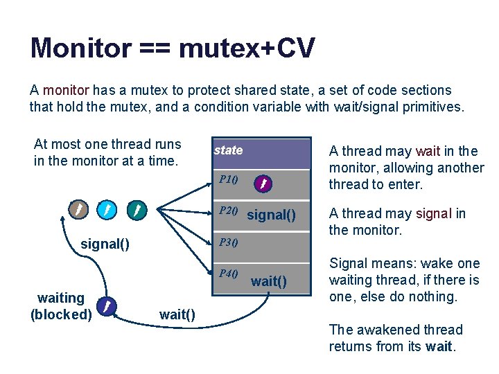 Monitor == mutex+CV A monitor has a mutex to protect shared state, a set