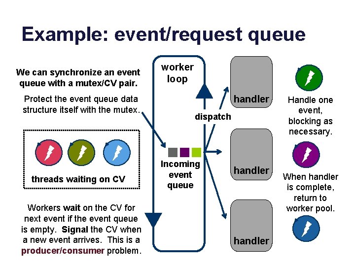 Example: event/request queue We can synchronize an event queue with a mutex/CV pair. Protect