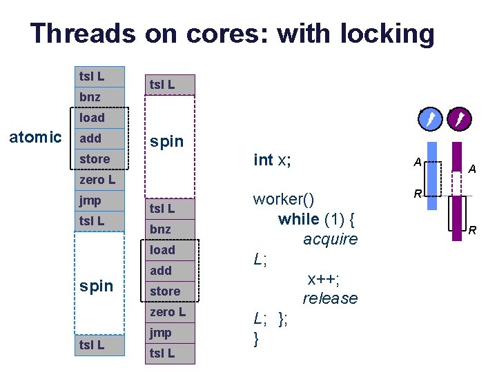 Threads on cores: with locking tsl L bnz tsl L load atomic add spin Threads on cores: with locking tsl L bnz tsl L load atomic add spin