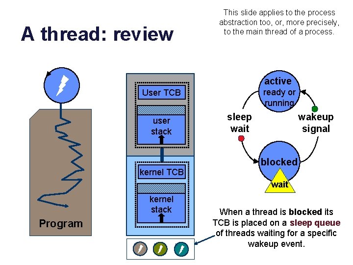 A thread: review This slide applies to the process abstraction too, or, more precisely, A thread: review This slide applies to the process abstraction too, or, more precisely,