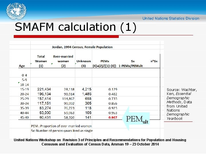 SMAFM calculation (1) PEMult Source: Wachter, Ken, Essential Demographic Methods, Data from United Nations