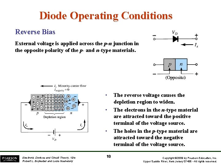 Diode Operating Conditions Reverse Bias External voltage is applied across the p-n junction in