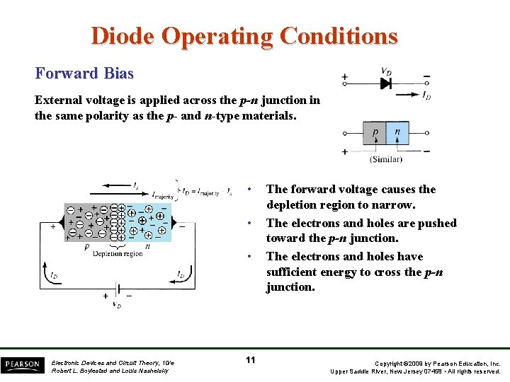 Diode Operating Conditions Forward Bias External voltage is applied across the p-n junction in