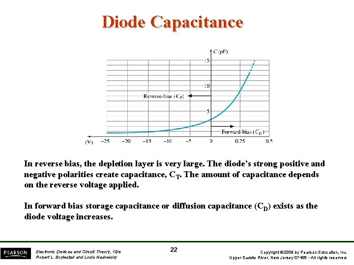 Diode Capacitance In reverse bias, the depletion layer is very large. The diode’s strong