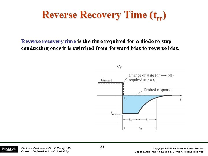 Reverse Recovery Time (trr) Reverse recovery time is the time required for a diode