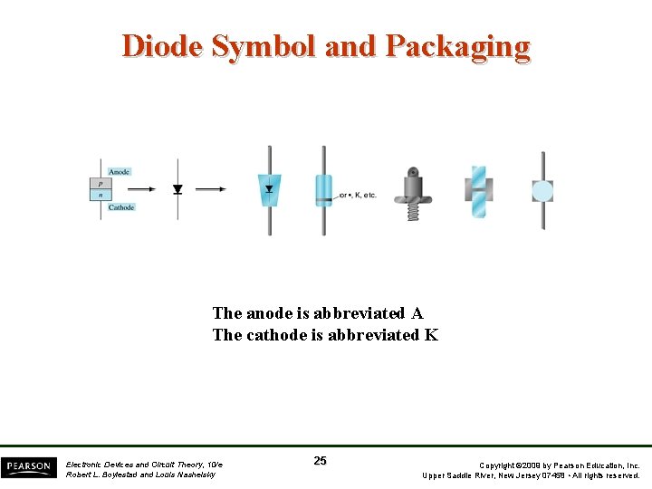 Diode Symbol and Packaging The anode is abbreviated A The cathode is abbreviated K