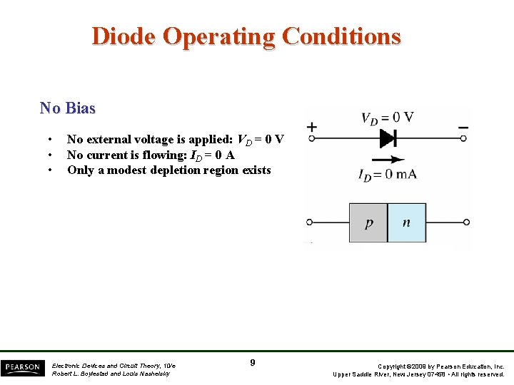 Diode Operating Conditions No Bias • • • No external voltage is applied: VD