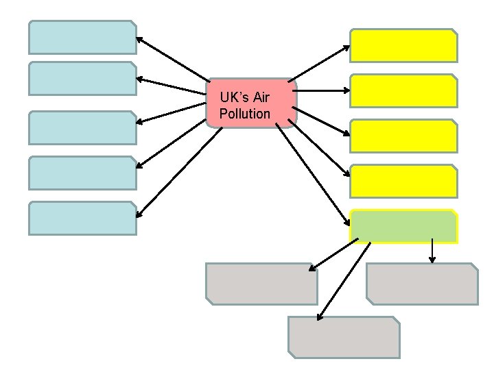 UK’s Air Pollution UK’s Air Pollution