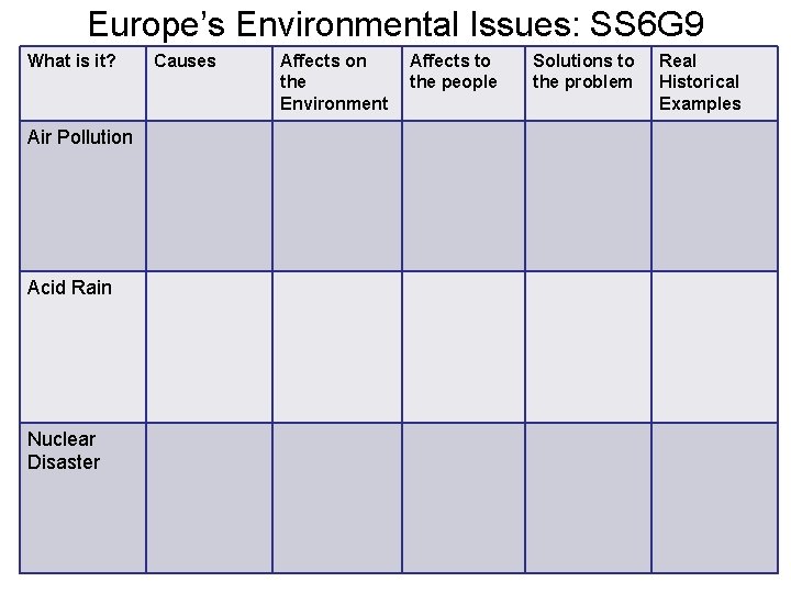 Europe’s Environmental Issues: SS 6 G 9 What is it? Air Pollution Acid Rain Europe’s Environmental Issues: SS 6 G 9 What is it? Air Pollution Acid Rain