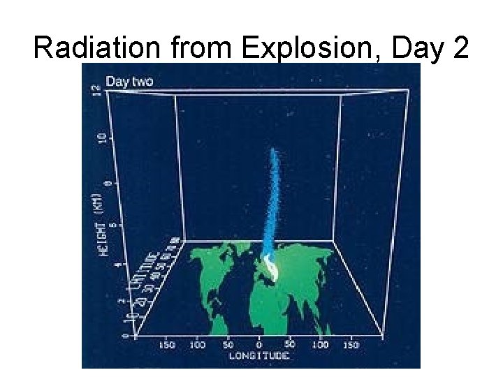 Radiation from Explosion, Day 2 Radiation from Explosion, Day 2