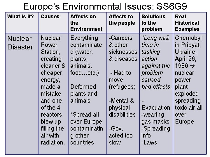 Europe’s Environmental Issues: SS 6 G 9 What is it? Causes Affects on the Europe’s Environmental Issues: SS 6 G 9 What is it? Causes Affects on the