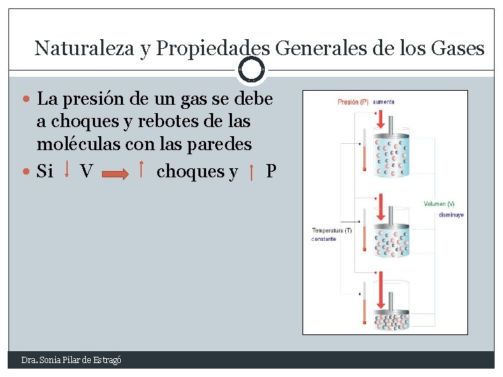 Naturaleza y Propiedades Generales de los Gases La presión de un gas se debe