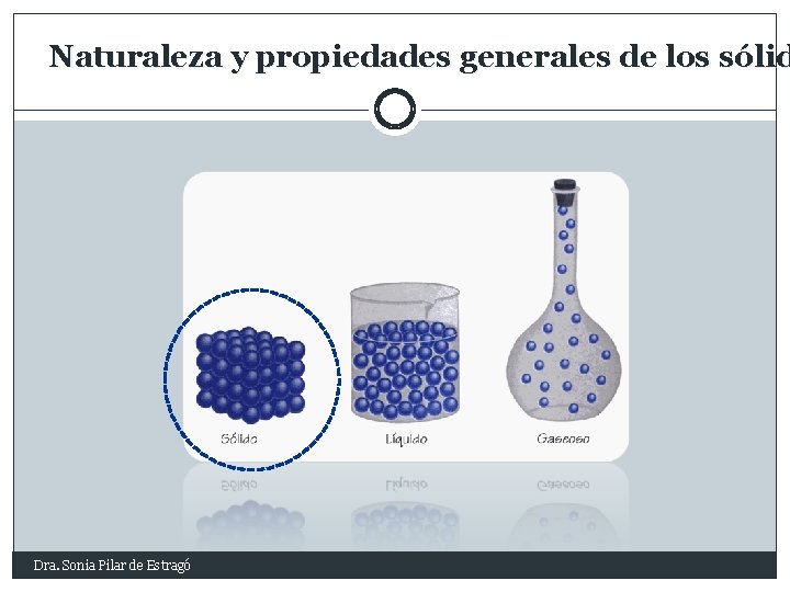 Naturaleza y propiedades generales de los sólid Dra. Sonia Pilar de Estragó 