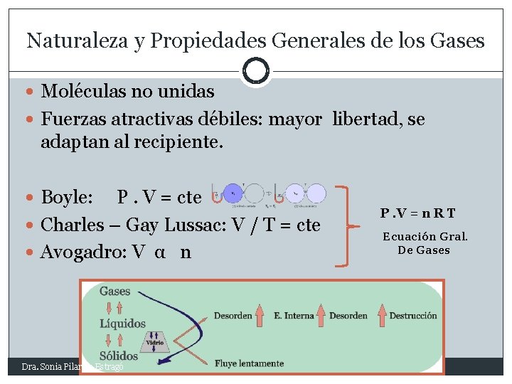 Naturaleza y Propiedades Generales de los Gases Moléculas no unidas Fuerzas atractivas débiles: mayor