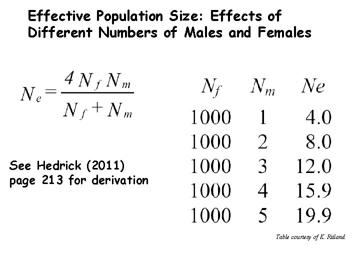 Effective Population Size: Effects of Different Numbers of Males and Females See Hedrick (2011)