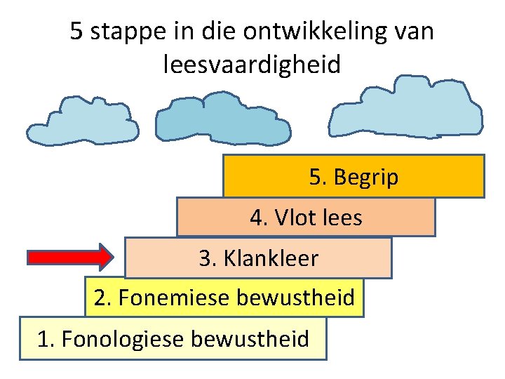 Lees n kragtige sleutel tot die ontsluiting van