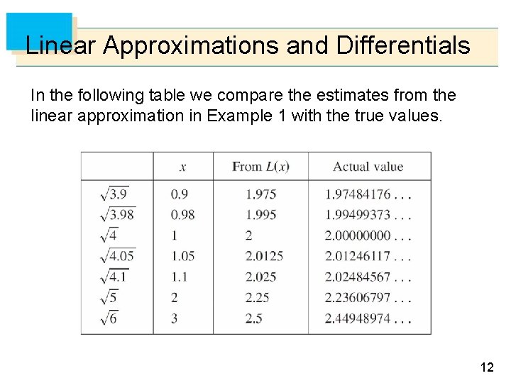 Linear Approximations and Differentials In the following table we compare the estimates from the