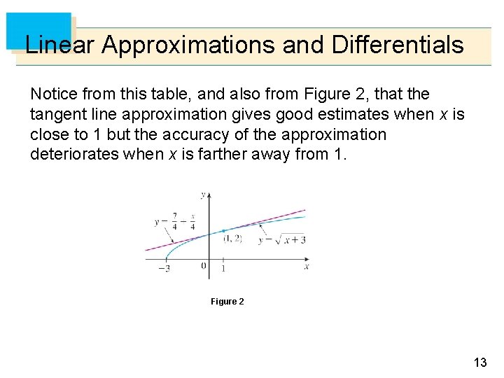Linear Approximations and Differentials Notice from this table, and also from Figure 2, that
