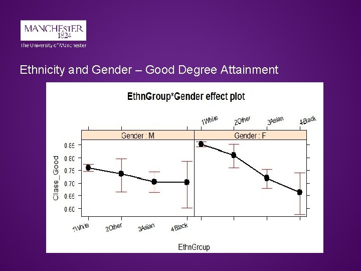 Ethnicity and Gender – Good Degree Attainment Ethnicity and Gender – Good Degree Attainment