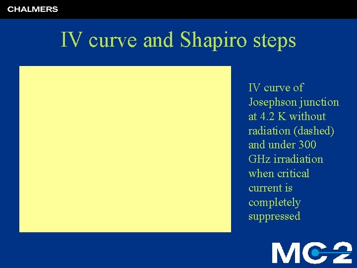 IV curve and Shapiro steps IV curve of Josephson junction at 4. 2 K