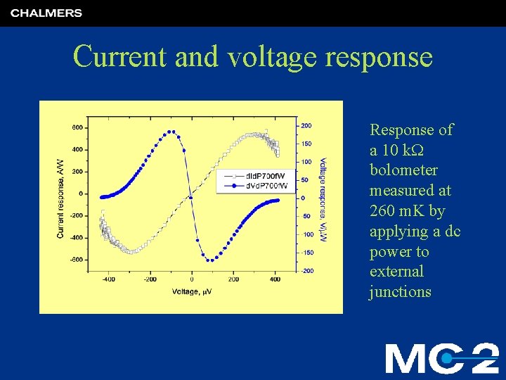 Current and voltage response Response of a 10 k. W bolometer measured at 260