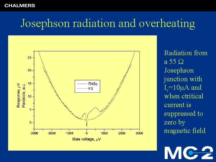 Josephson radiation and overheating Radiation from a 55 W Josephson junction with Ic=10 m.