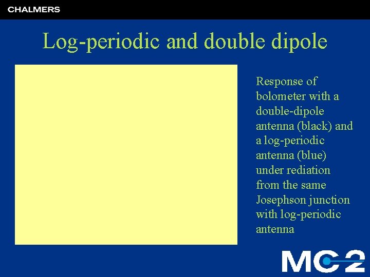 Log-periodic and double dipole Response of bolometer with a double-dipole antenna (black) and a