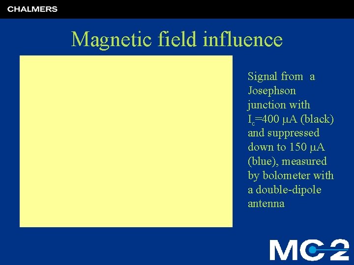 Magnetic field influence Signal from a Josephson junction with Ic=400 m. A (black) and