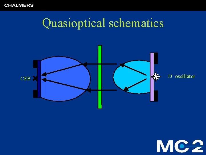 Quasioptical schematics CEB JJ oscillator 