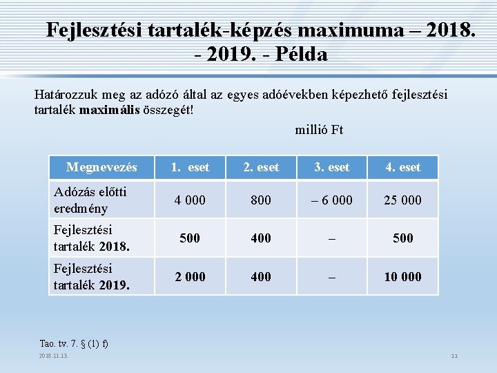 Fejlesztési tartalék-képzés maximuma – 2018. - 2019. - Példa Határozzuk meg az adózó által