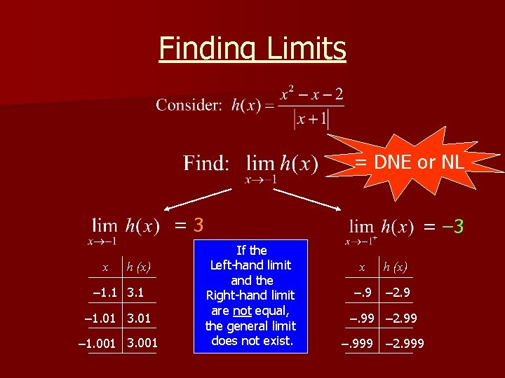 Finding Limits = DNE or NL =3 x h (x) – 1. 1 3. Finding Limits = DNE or NL =3 x h (x) – 1. 1 3.
