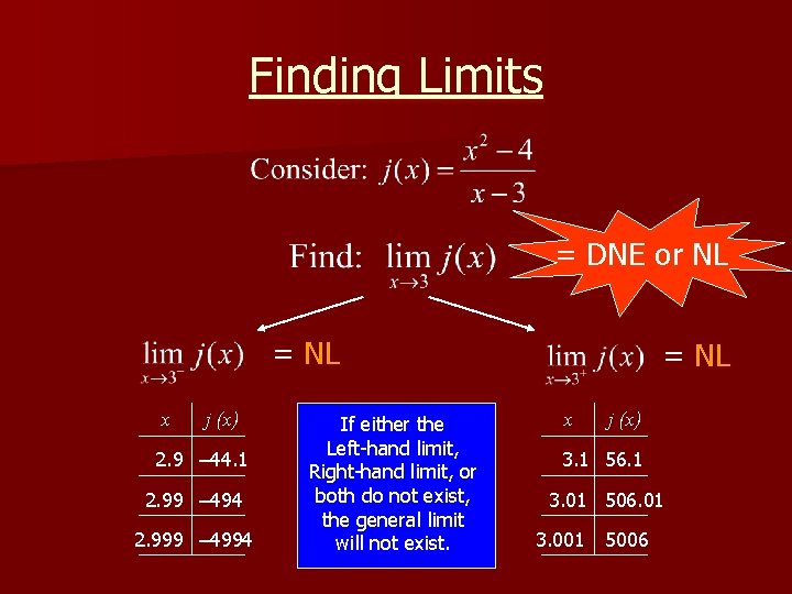 Finding Limits = DNE or NL = NL x j (x) 2. 9 – Finding Limits = DNE or NL = NL x j (x) 2. 9 –