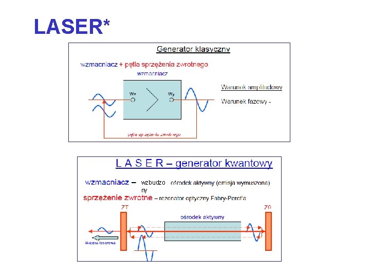 LASER* wzbudzo ny 