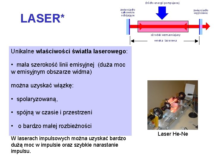 źródło energii pompujacej LASER* zwierciadło całkowicie odbijające zwierciadło wyjściowe ośrodek wzmacniajacy wneka laserowa Unikalne