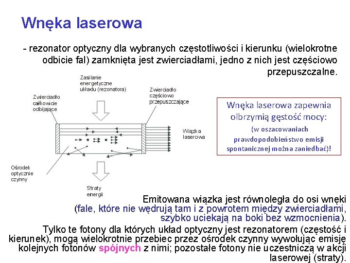 Wnęka laserowa - rezonator optyczny dla wybranych częstotliwości i kierunku (wielokrotne odbicie fal) zamknięta