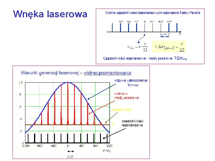 Wnęka laserowa 