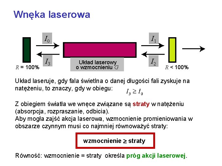 Wnęka laserowa I 0 R = 100% I 3 I 1 Układ laserowy o