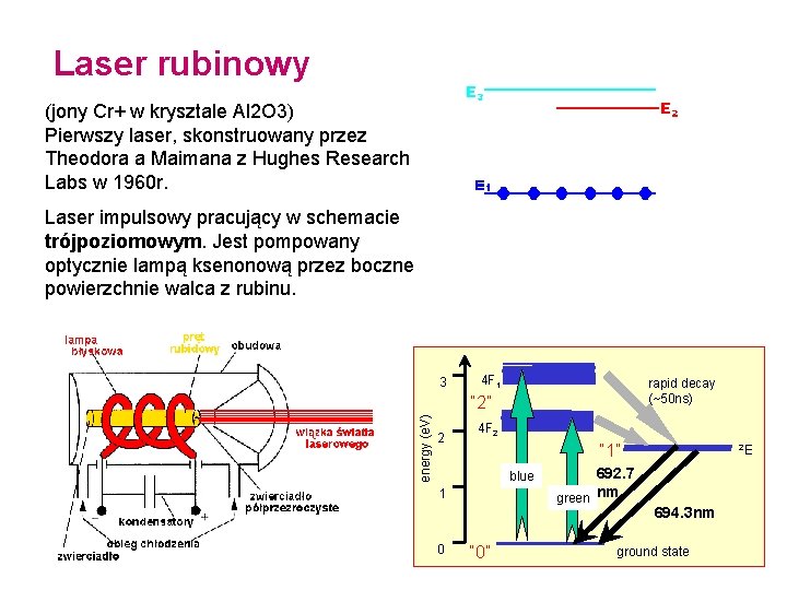 Laser rubinowy E 3 (jony Cr+ w krysztale Al 2 O 3) Pierwszy laser,