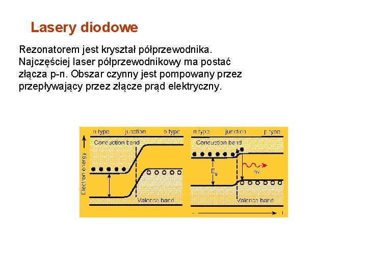 Lasery diodowe Rezonatorem jest kryształ półprzewodnika. Najczęściej laser półprzewodnikowy ma postać złącza p-n. Obszar