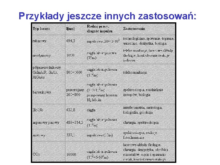 Przykłady jeszcze innych zastosowań: 