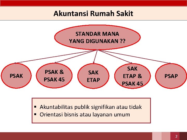 Akuntansi Rumah Sakit STANDAR MANA YANG DIGUNAKAN ? ? PSAK & PSAK 45 SAK