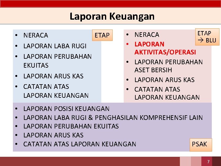 Laporan Keuangan • NERACA ETAP • LAPORAN LABA RUGI • LAPORAN PERUBAHAN EKUITAS •