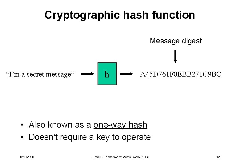 Cryptographic hash function Message digest “I’m a secret message” h A 45 D 761