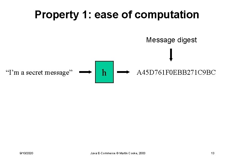 Property 1: ease of computation Message digest “I’m a secret message” 9/10/2020 h A