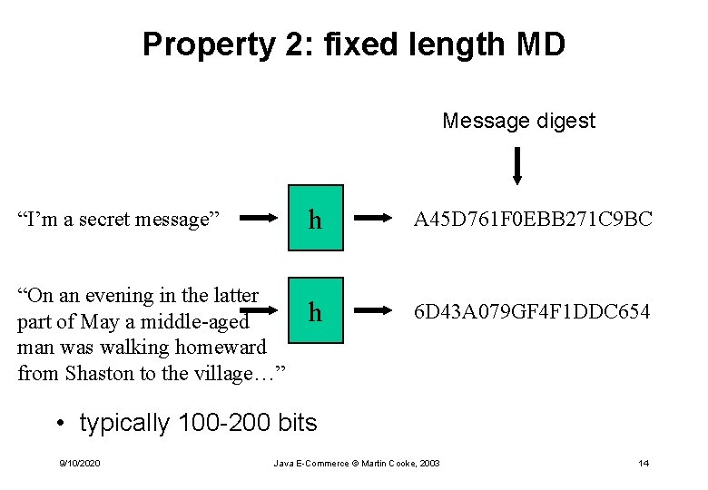 Property 2: fixed length MD Message digest “I’m a secret message” “On an evening