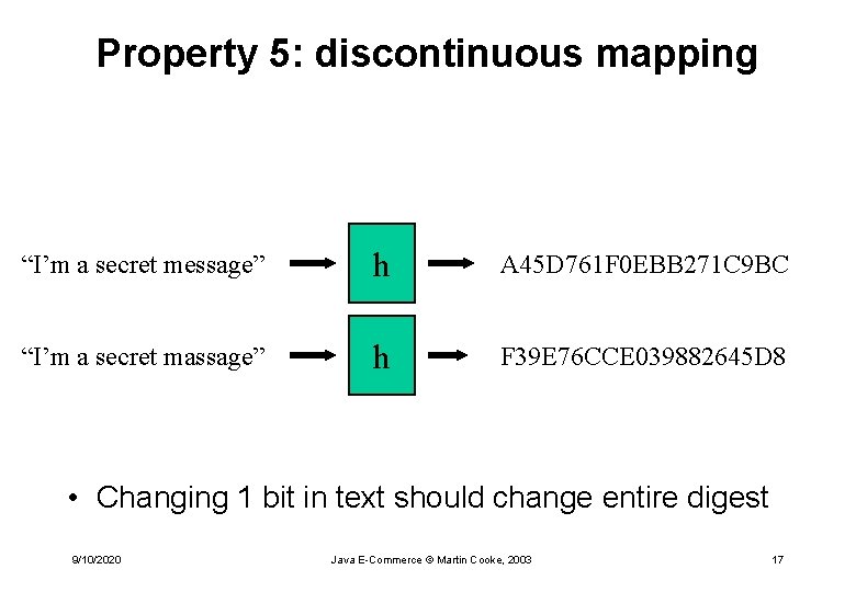 Property 5: discontinuous mapping “I’m a secret message” h A 45 D 761 F